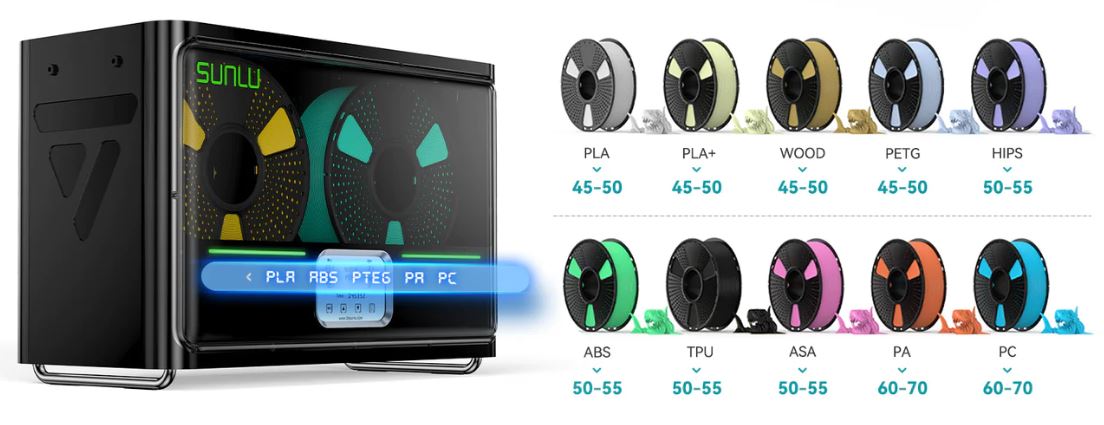 SUNLU FilaDryer S4, droog tot 4 spoelen tegelijkertijd, print rechtstreeks uit de droger | Bits2Atoms